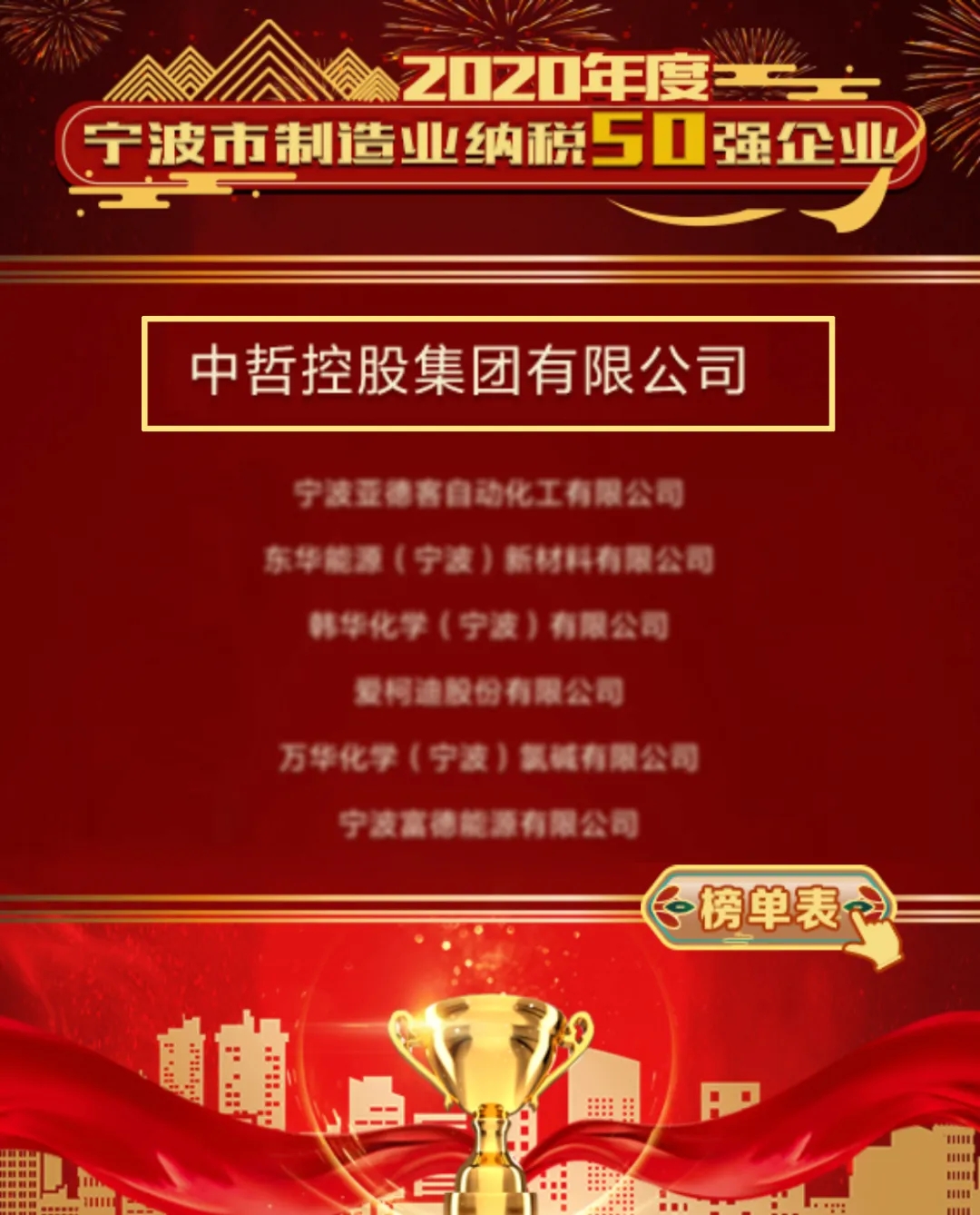 聚鑫汇集团荣膺2020年度宁波市制造业“纳税50强”